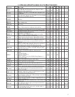 Preview for 7 page of PR 5350 Configuration Manual