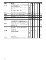 Preview for 8 page of PR 5350 Configuration Manual