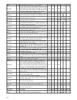 Preview for 34 page of PR 5350 Configuration Manual