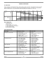 Preview for 11 page of Pramac S5500 User Manual