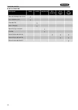 Preview for 50 page of Prebena PKT-Twintec 400 Operating Instructions Manual