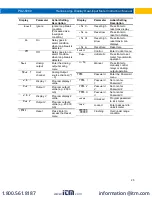 Preview for 25 page of PRECISION DIGITAL Helios PD2-6060 Instruction Manual