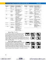 Preview for 48 page of PRECISION DIGITAL Helios PD2-6060 Instruction Manual