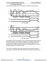 Preview for 30 page of PRECISION DIGITAL Javelin D PD644 Instruction Manual