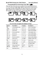 Preview for 74 page of PRECISION DIGITAL PD6200 Instruction Manual