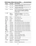 Preview for 26 page of PRECISION DIGITAL PD865 Instruction Manual