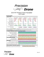 Preview for 49 page of Precision Drone Pacesetter 2015 User Manual