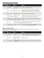 Preview for 14 page of Precision ULTRA 900 Homeowner'S Manual