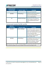 Preview for 39 page of Precor Experience Series 700 Line Service Manual