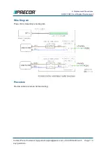 Preview for 124 page of Precor Experience Series 700 Line Service Manual