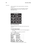 Preview for 76 page of Precor UBK 815 Assembling And Maintaining Manual