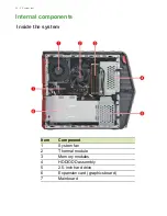 Preview for 22 page of Predator G1-710 User Manual