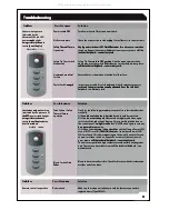 Preview for 10 page of Prem-I-Air EH1466 Instruction Manual