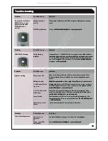 Preview for 11 page of Prem-I-Air EH1466 Instruction Manual