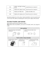 Preview for 10 page of Premax PM-CC100A Operation Manual