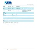 Preview for 6 page of Premier Farnell Embest SBC-EC9100 User Manual