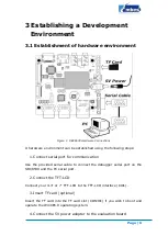 Preview for 10 page of Premier Farnell Embest SBC8530 Quick Start Manual