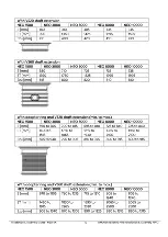 Preview for 13 page of PREMIER TECH Rewatec NEO Installation And Assembly Manual