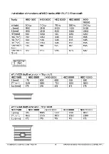 Preview for 16 page of PREMIER TECH Rewatec NEO Installation And Assembly Manual