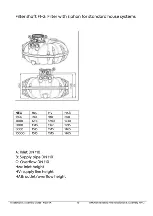 Preview for 19 page of PREMIER TECH Rewatec NEO Installation And Assembly Manual