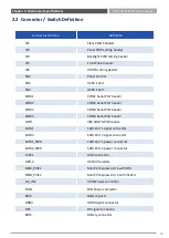 Preview for 16 page of Premio SIO-212-J1900 User Manual