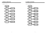 Preview for 6 page of Premium PWM1010PM Service Manual