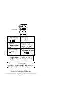 Preview for 106 page of Prentke Romich Company DeltaTalker Operator'S Manual