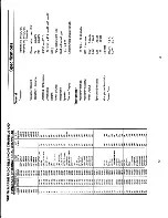 Preview for 8 page of PRESIDENT LTD95 Operating Manual