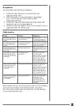 Preview for 21 page of Pressalit Care R3016 Series Operating And Maintenance Manual