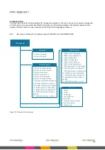 Preview for 44 page of PRESSCON HORNIT N2 User Manual