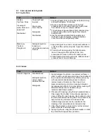 Preview for 9 page of Pressure-Pro SH40004HH Instructions For Use Manual