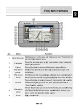 Preview for 15 page of Prestigio GeoVision 5500 Manual