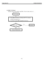 Preview for 117 page of Prestigio NOBILE 159W Technical & Service Manual