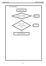 Preview for 115 page of Prestigio VISCONTE 130 Technical & Service Manual