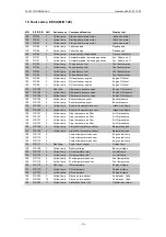 Preview for 360 page of PREVOST LE MIRAGE XLII Maintenance Manual