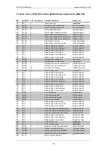 Preview for 364 page of PREVOST LE MIRAGE XLII Maintenance Manual