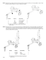 Preview for 10 page of Priefert LOG22 Owner'S Manual