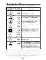 Preview for 46 page of Prima CV1311 Owner'S Manual