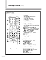 Preview for 7 page of Prima DV2018 Owner'S Manual