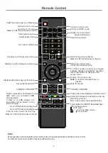 Preview for 8 page of Prima LE-86PC93 Instruction Manual