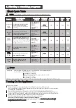 Preview for 16 page of Prima LPR661A Instruction Manual