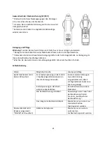 Preview for 22 page of Prime Tech ECF-40L Lnstruction Manual