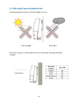 Preview for 14 page of PrimeVOLT PV-5000W-HV Installation & Operation Manual