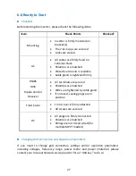 Preview for 28 page of PrimeVOLT PV-5000W-HV Installation & Operation Manual