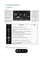 Preview for 30 page of PrimeVOLT PV-5000W-HV Installation & Operation Manual