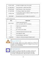 Preview for 36 page of PrimeVOLT PV-5000W-HV Installation & Operation Manual