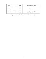 Preview for 46 page of PrimeVOLT PV-5000W-HV Installation & Operation Manual