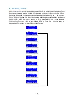 Preview for 47 page of PrimeVOLT PV-5000W-HV Installation & Operation Manual