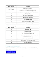 Preview for 49 page of PrimeVOLT PV-5000W-HV Installation & Operation Manual