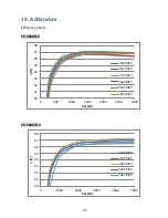 Preview for 58 page of PrimeVOLT PV-5000W-HV Installation & Operation Manual